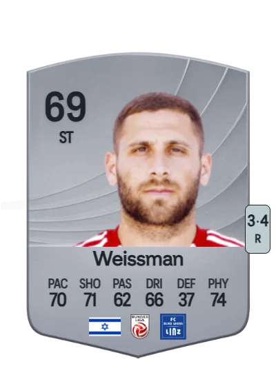 Shon Weissman card