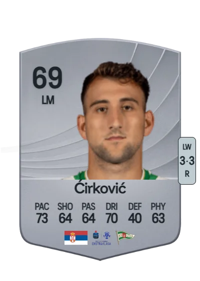 Aleksandar Ćirković card