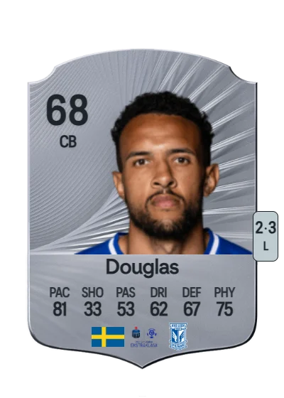 Alex Douglas card