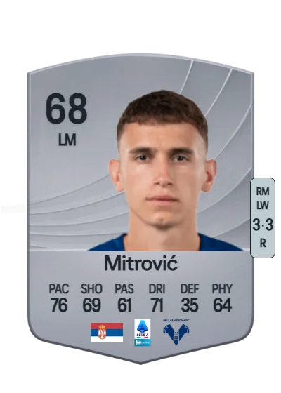 Stefan Mitrović card