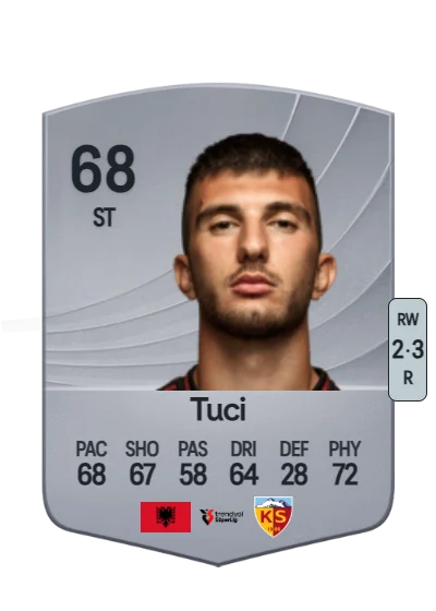 Indrit Tuci card
