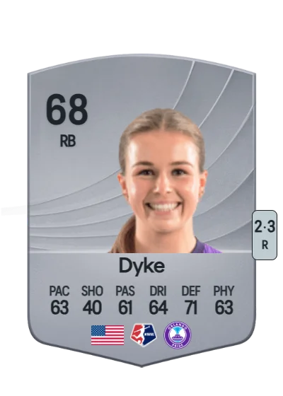 Cori Dyke card