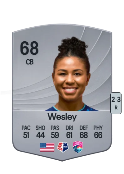 Kennedy Wesley card