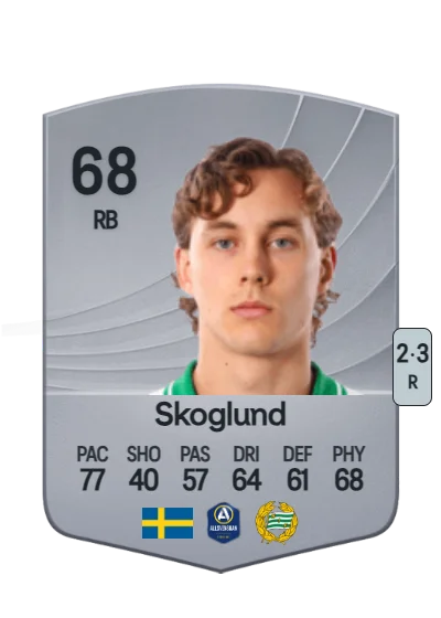 Hampus Skoglund card