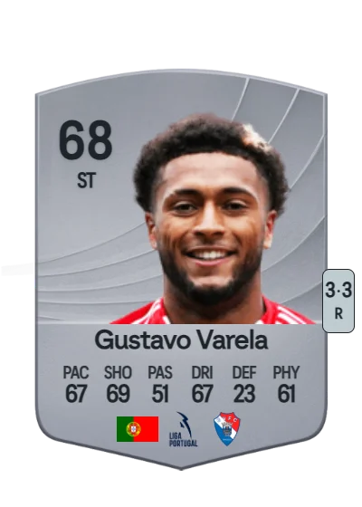 Gustavo Miguel Pereira S. Varela card