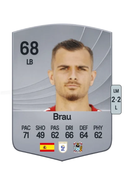 Miguel Ángel Brau Blánquez card