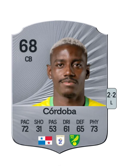José Córdoba card