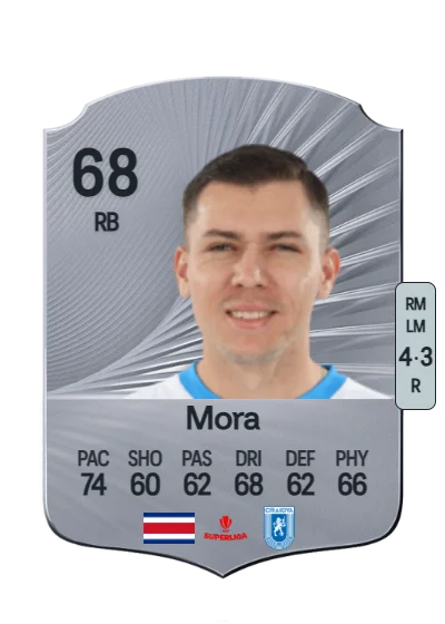 Carlos Mora card