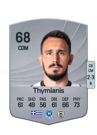 Konstantinos Thymianis card