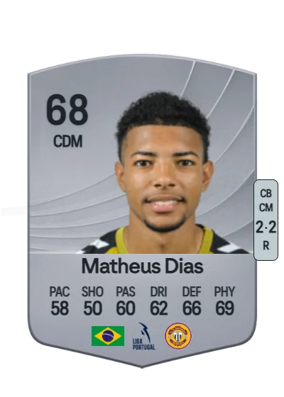 Matheus dos Santos Dias card