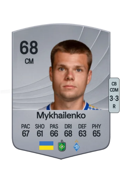 Mykola Mykhailenko card