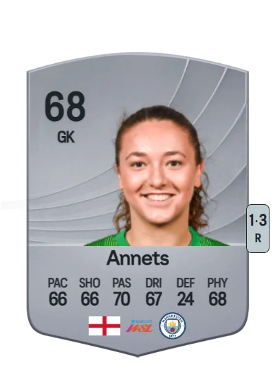 Eve Annets card