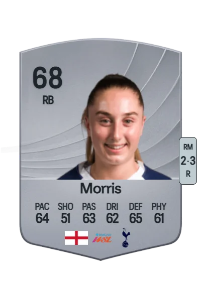 Ella Morris card