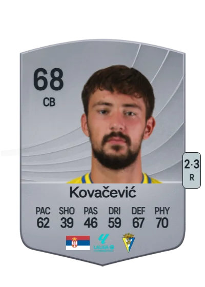 Bojan Kovačević card