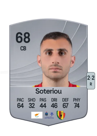 Konstantinos Soteriou card