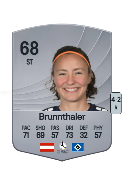 Melanie Brunnthaler card
