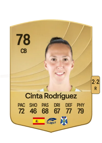 Cinta Del Mar Rodríguez Costa card