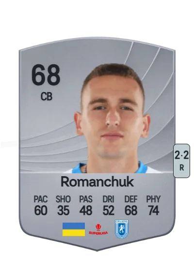 Oleksandr Romanchuk card