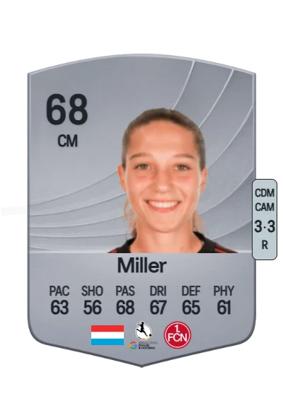 Laura Miller card