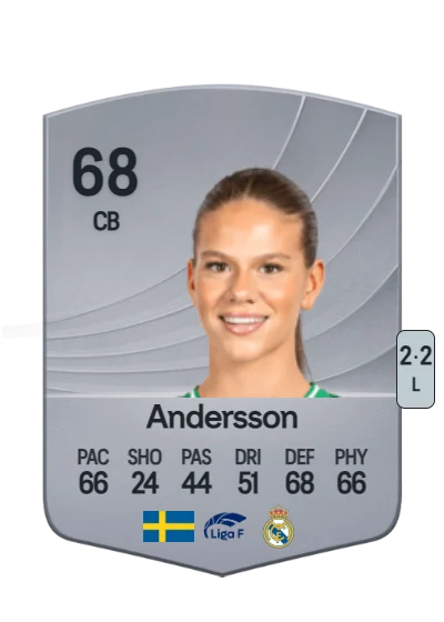 Bella Andersson card