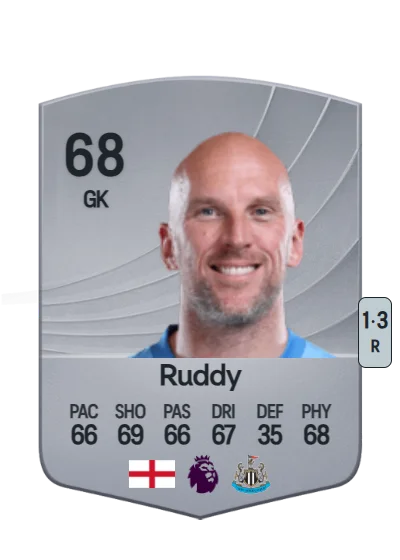 John Ruddy card