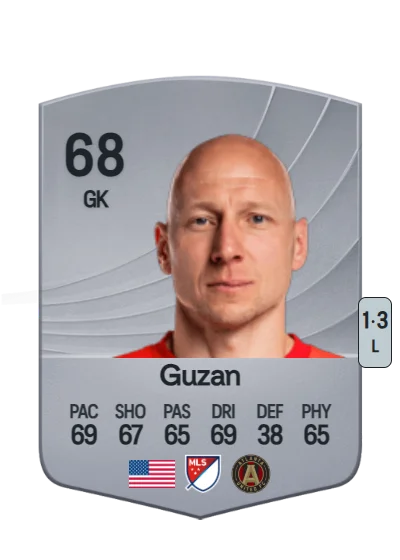 Brad Guzan card