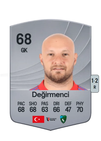 Gökhan Değirmenci card