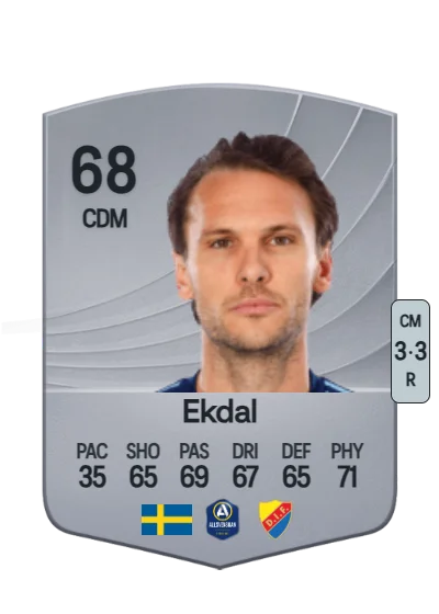 Albin Ekdal card