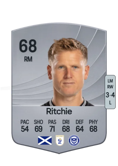 Matt Ritchie card