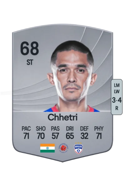 Sunil Chhetri card