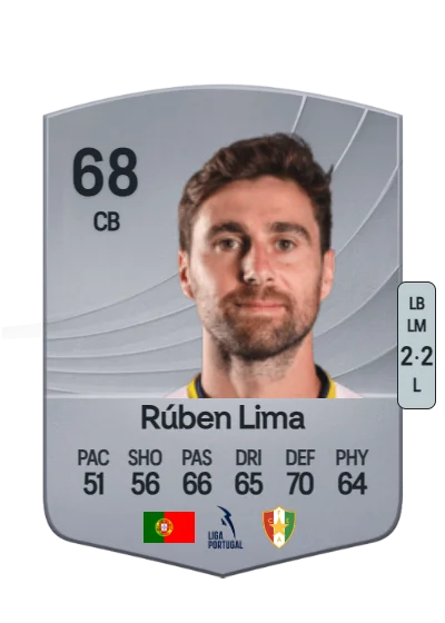 Rúben Alexandre Rocha Lima card