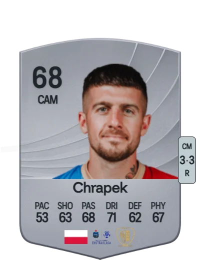 Michał Chrapek card