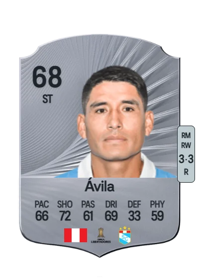 Írven Ávila card
