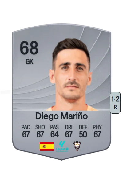 Diego Mariño Villar card