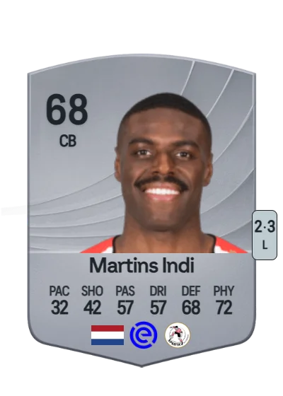 Bruno Martins Indi card