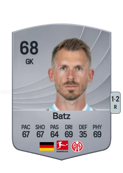 Daniel Batz card