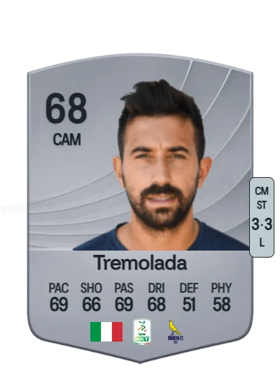 Luca Tremolada card