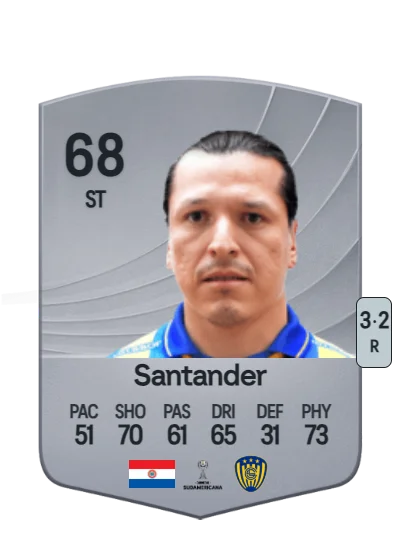 Federico Santander card