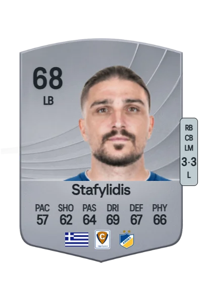 Konstantinos Stafylidis card