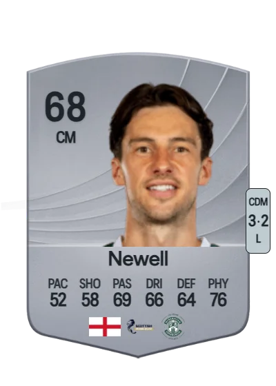 Joe Newell card
