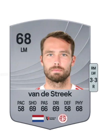 Sander van de Streek card