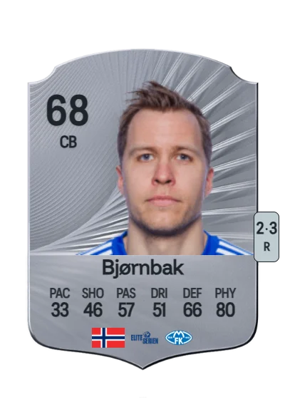 Martin Bjørnbak card