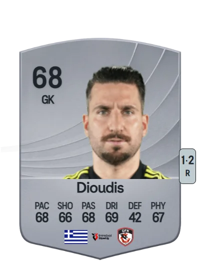 Sokratis Dioudis card