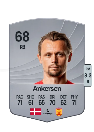 Peter Ankersen card