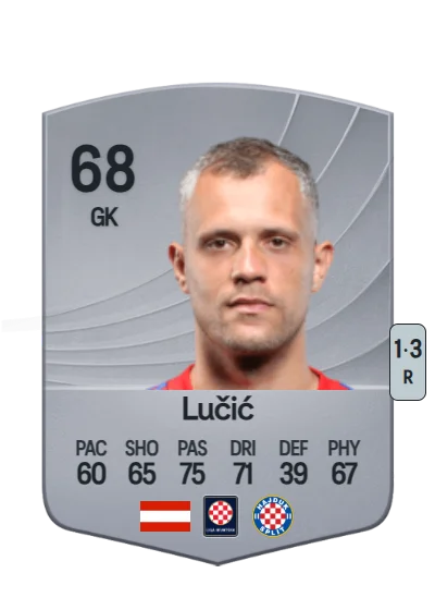 Ivan Lučić card