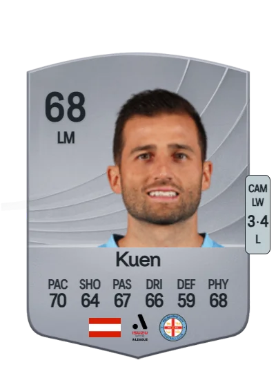 Andreas Kuen card