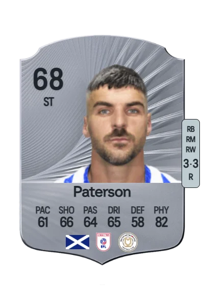 Callum Paterson card