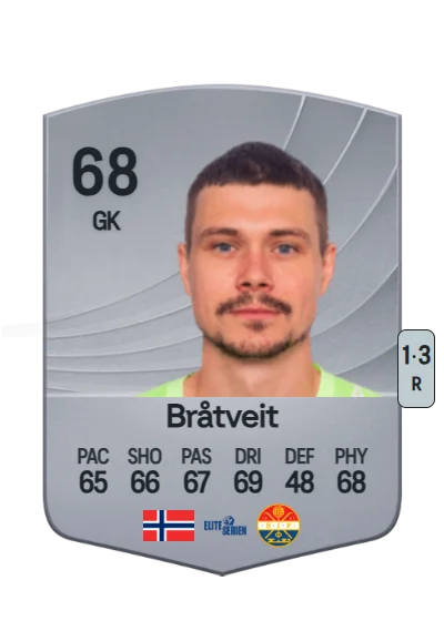Per Kristian Bråtveit card