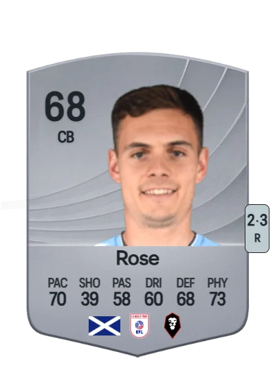 Michael Rose card