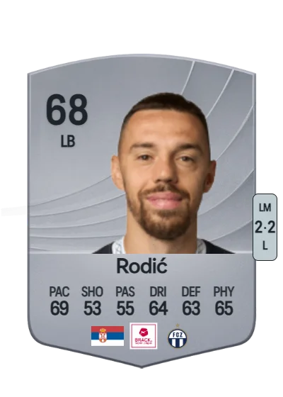 Milan Rodić card